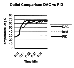 chart_updi.gif (13174 bytes)